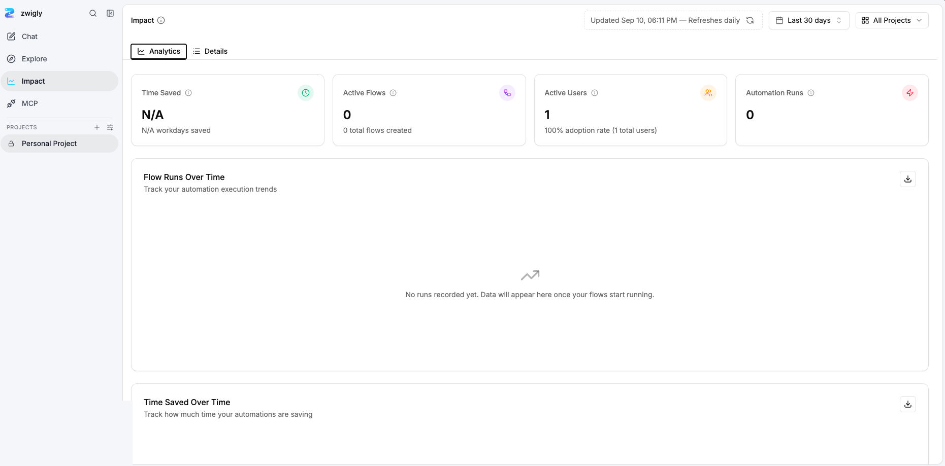 Zwigly Impact dashboard for automation runs